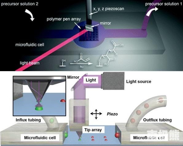 提高3D打印精度另辟蹊徑 使用光化學微反應(yīng)器完成
3D打印精度,3d打印 精度,3d打印效果,3d打印精度與什么相關(guān),3d打印精度怎么設(shè)置,3d打印2微米,3d打印精度設(shè)置,3d打印精度100微米,3d打印精度怎么樣,4D打印