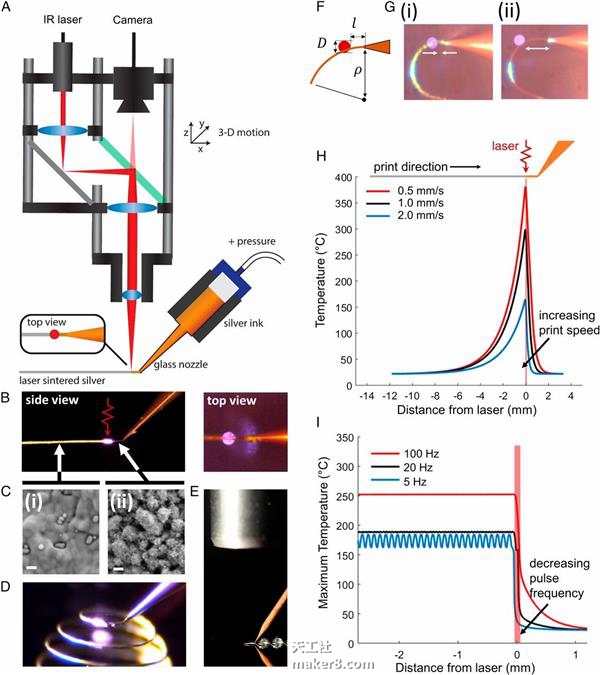 比3D打印筆還牛的哈佛新技術 在空中繪制“3D金屬對象