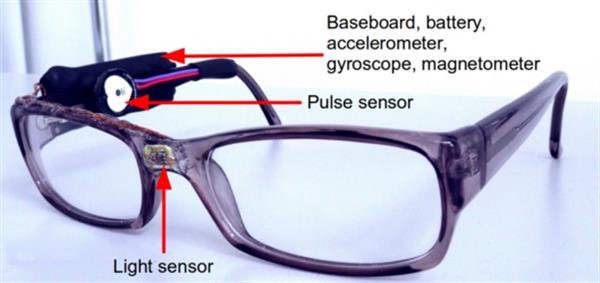 3D打印技術(shù)也玩智能 3D打印飲食眼鏡通過監(jiān)測咀嚼活動幫您減肥