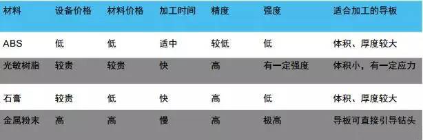 3d打印在醫療領域的應用 3D打印與醫療行業白皮書