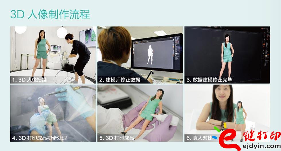 3D人像制作流程圖